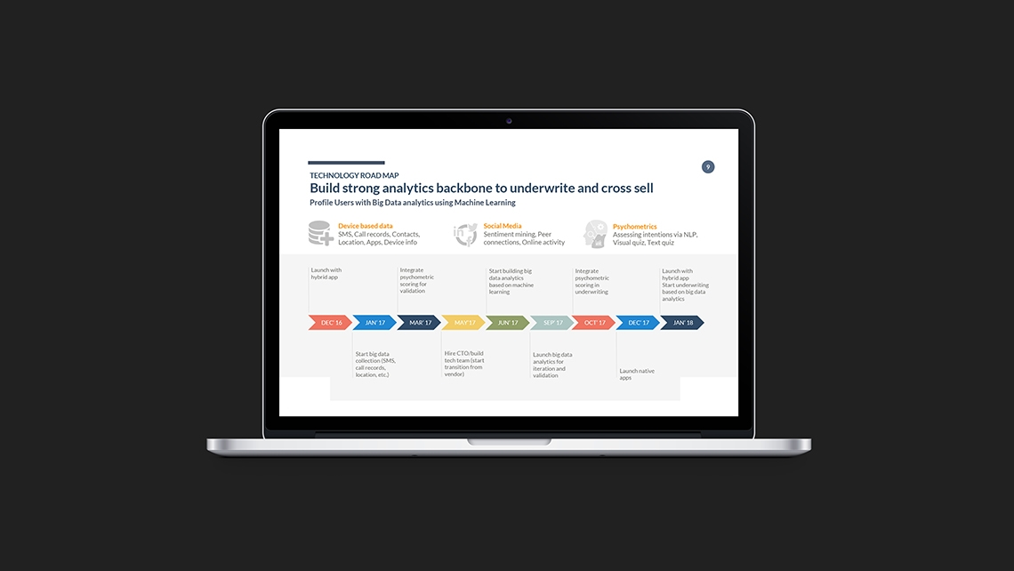 Technology roadmap presentation deck